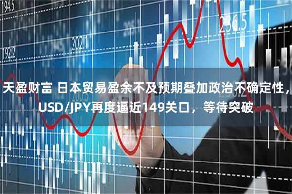 天盈财富 日本贸易盈余不及预期叠加政治不确定性，USD/JPY再度逼近149关口，等待突破