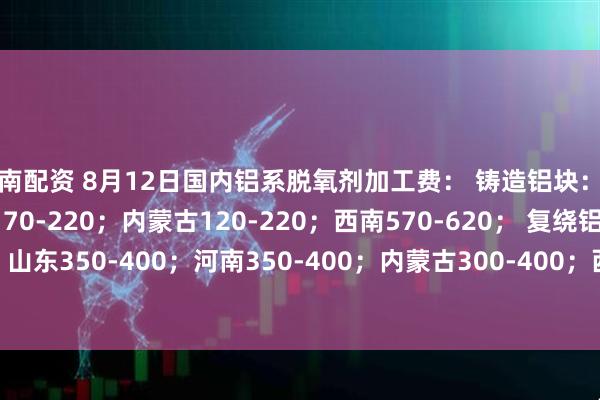 东南配资 8月12日国内铝系脱氧剂加工费： 铸造铝块：山东170-270；河南170-220；内蒙古120-220；西南570-620； 复绕铝线：山东350-400；河南350-400；内蒙古300-400；西南400-630。（单位：元/吨）